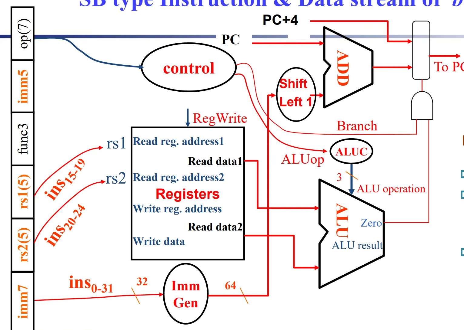 B_type_data_path