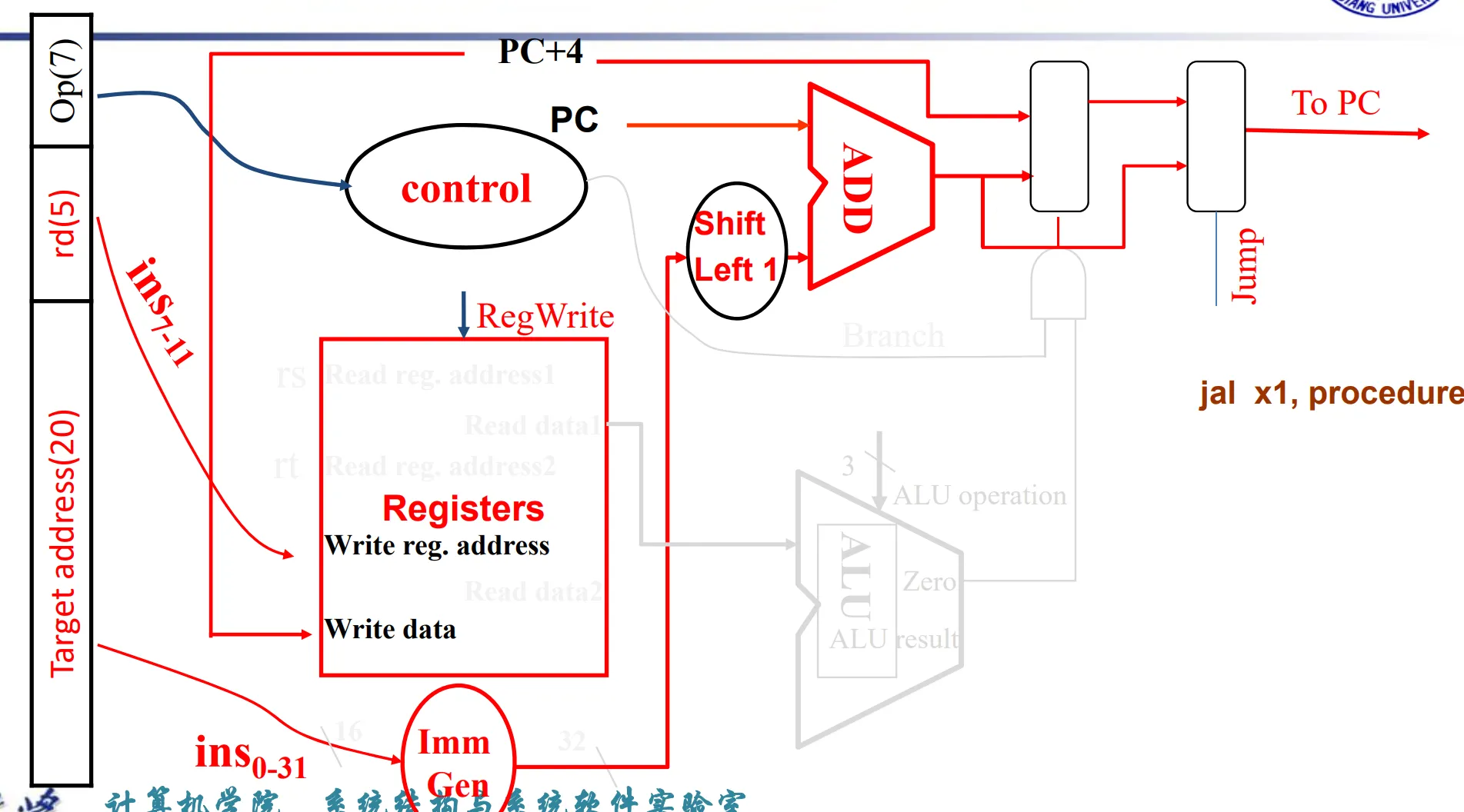 J_type_data_path
