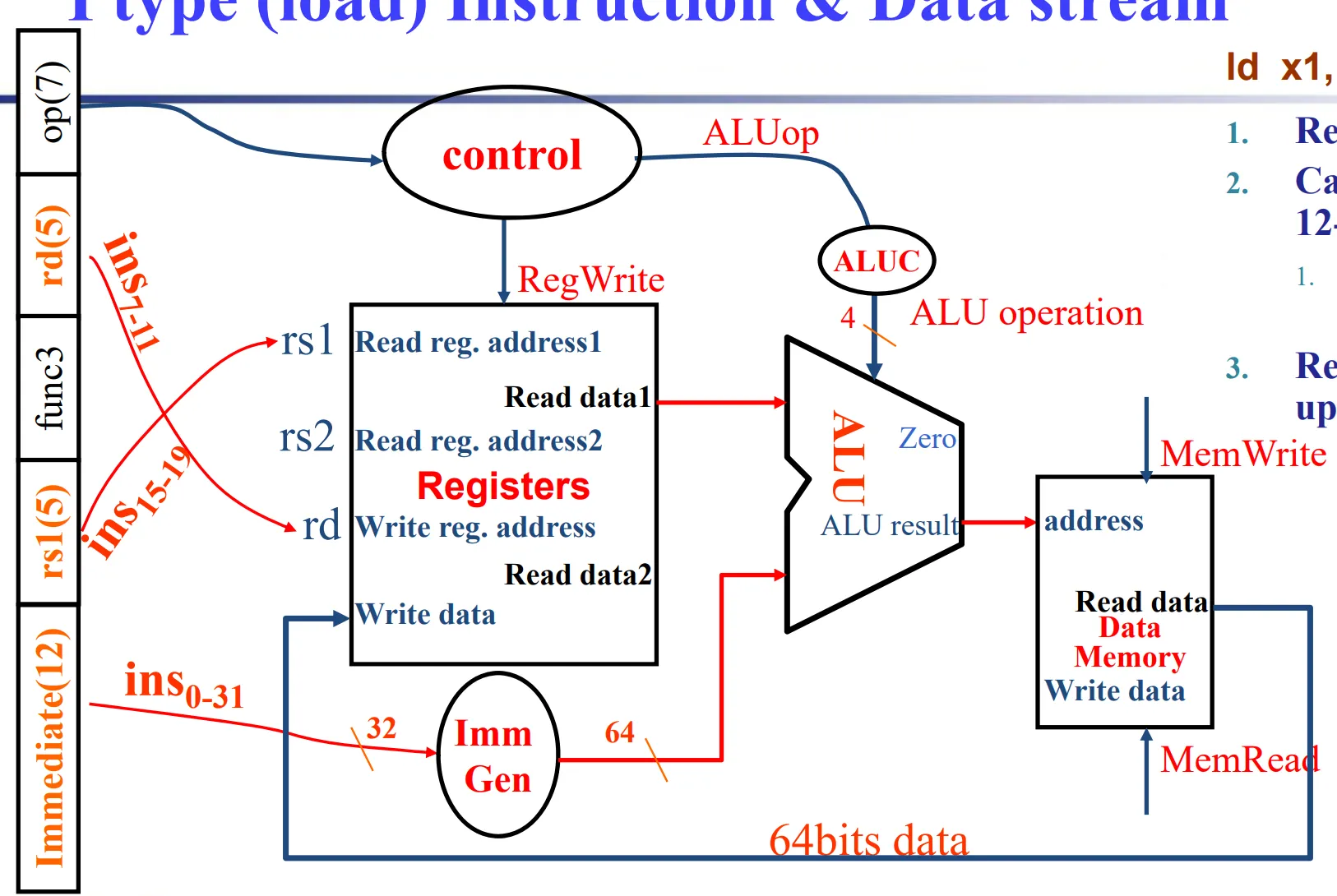 I_type_data_path