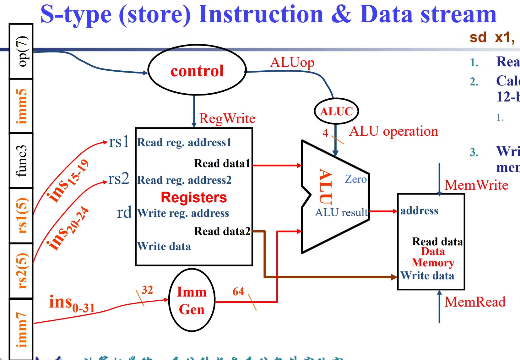 S_type_data_path