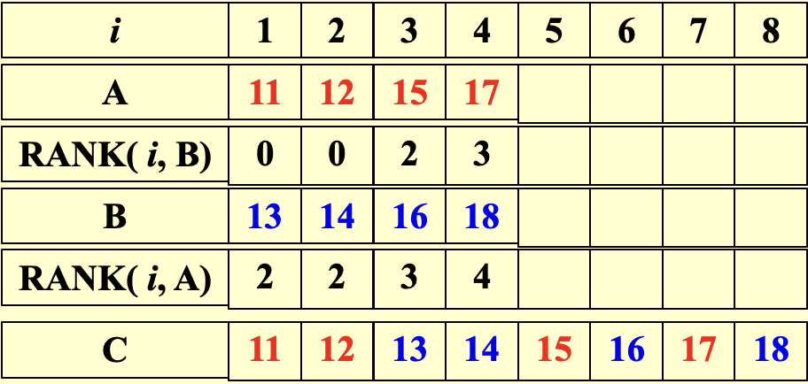 rank