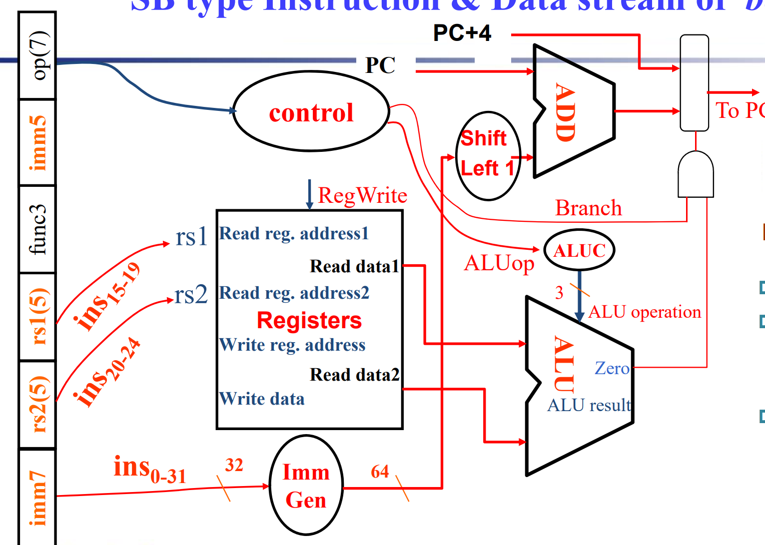 B_type_data_path