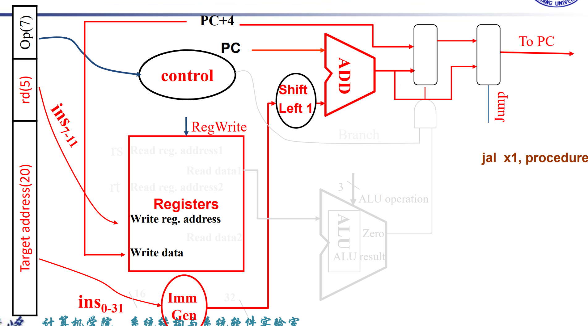 J_type_data_path