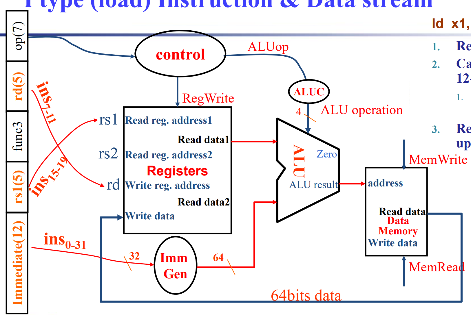 I_type_data_path