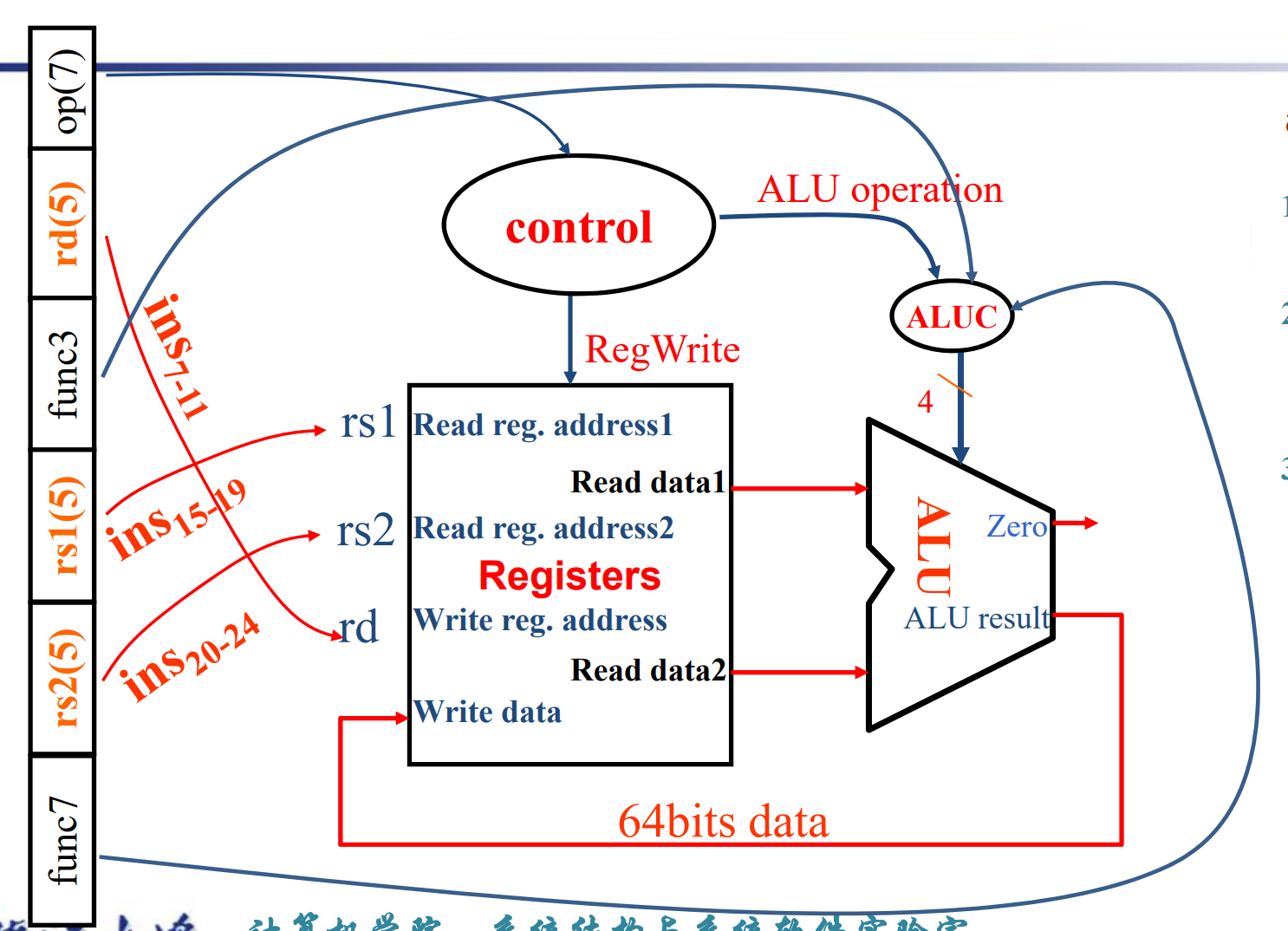R_type_data_path