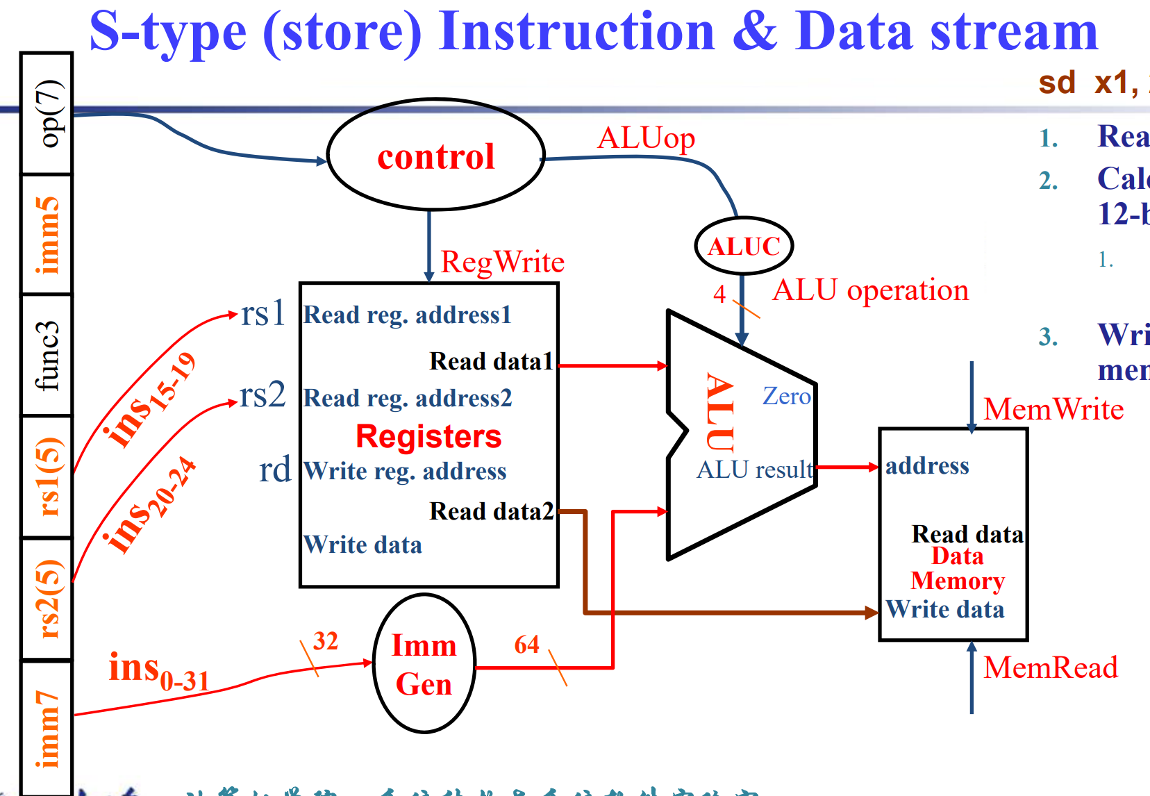 S_type_data_path