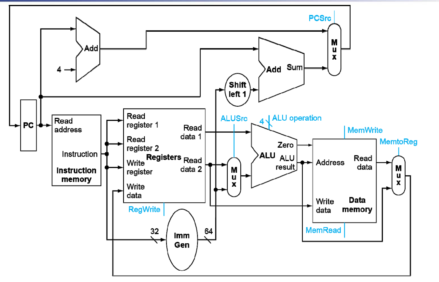 full_datapath