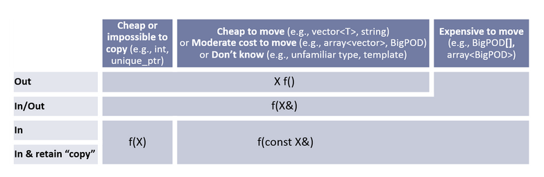 function