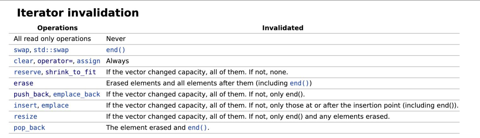 Vector Invalidation